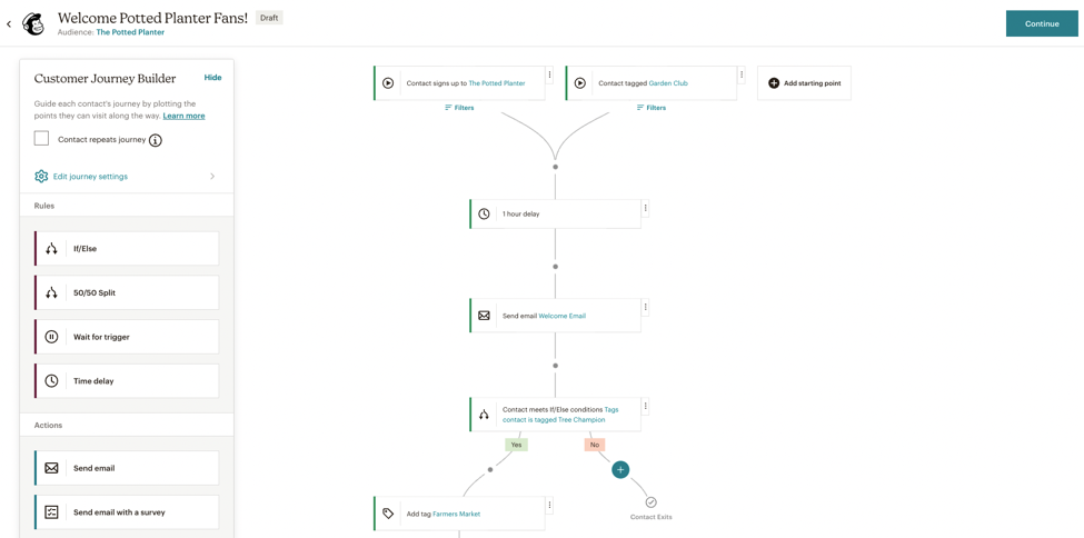 HighLevel Workflow Builder Screenshot of a HighLevel Automation Workflow, illustrating triggers, actions, and conditional logic