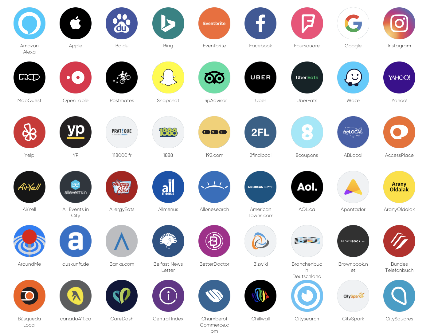 Infographic displaying various online listing sources and directories, including Google, Facebook, Yelp, and Apple Maps, that HighLevel Listings integrates with for consistent business information.
