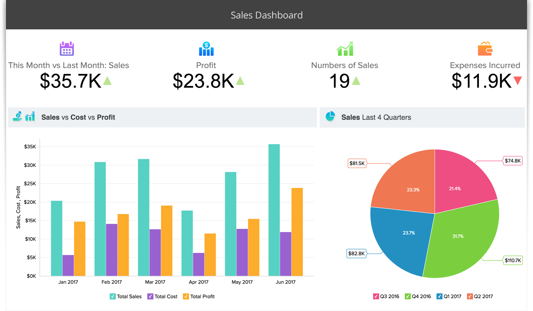 Screenshot of HighLevel's reporting dashboard, displaying various performance metrics, charts, and data visualizations.