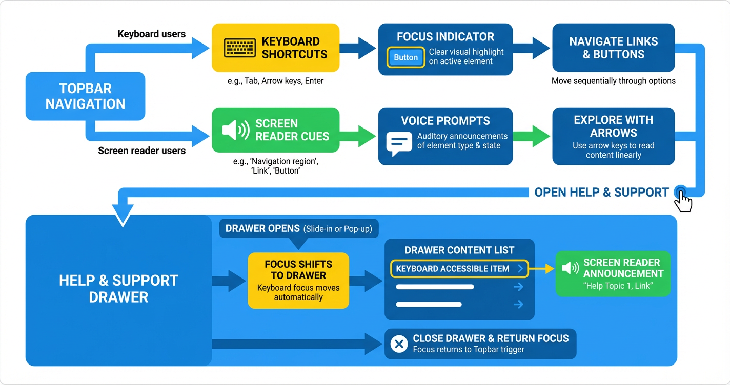 Workflow flowchart illustrating <a href=