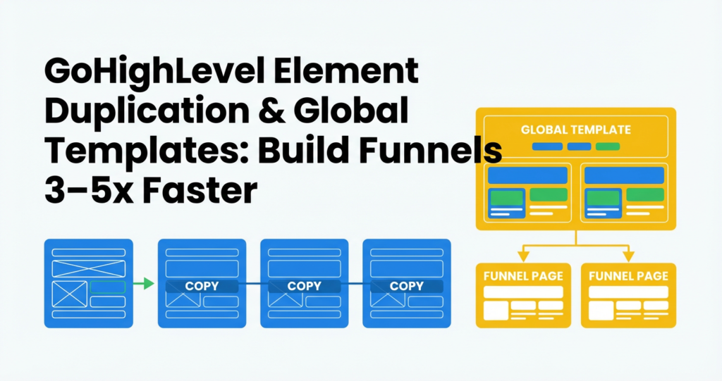Featured image for GoHighLevel Global Templates & Element Duplication to Build Funnels 3–5x Faster