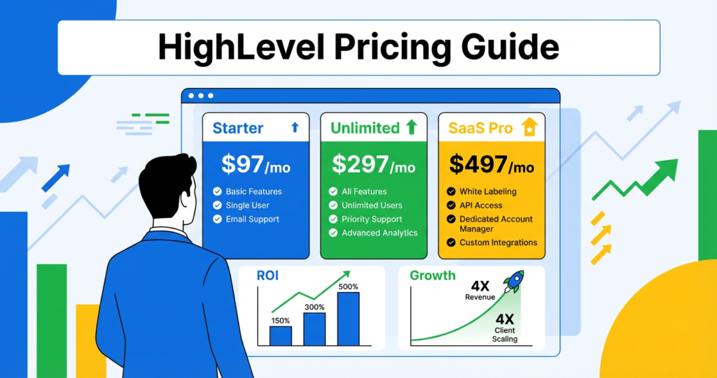 Featured image for HighLevel Pricing Guide (2026): Plans, Costs & Which GoHighLevel Plan to Choose