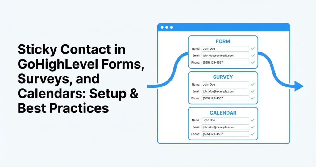 Featured image for Sticky Contact in GoHighLevel Forms, Surveys & Calendars (Setup Guide)