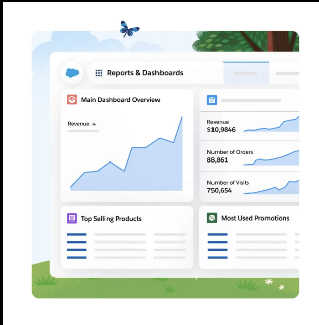 Screenshot of GoHighLevel Websites/Funnels section for landing page creation and editing.