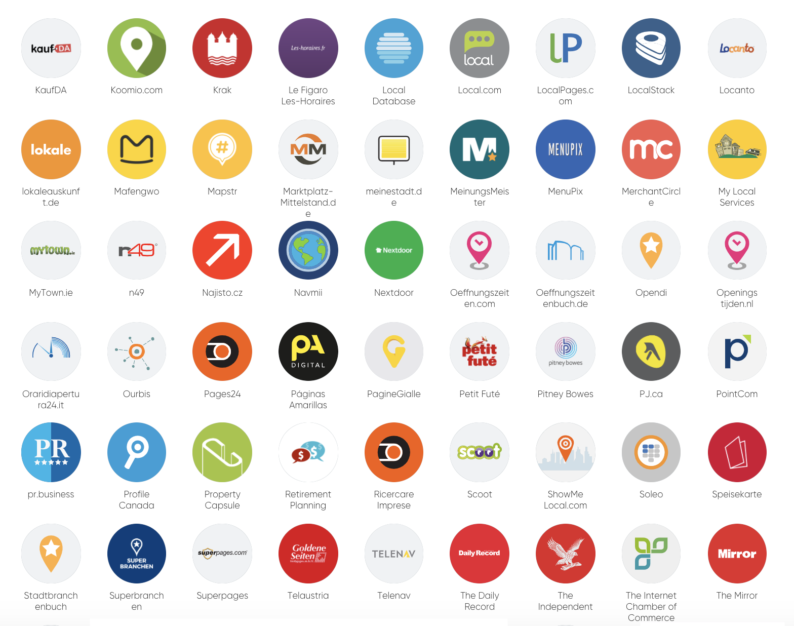 Diagram illustrating the centralized management flow where business data from HighLevel Listings is pushed out to numerous local search engines, social media, and online directories.