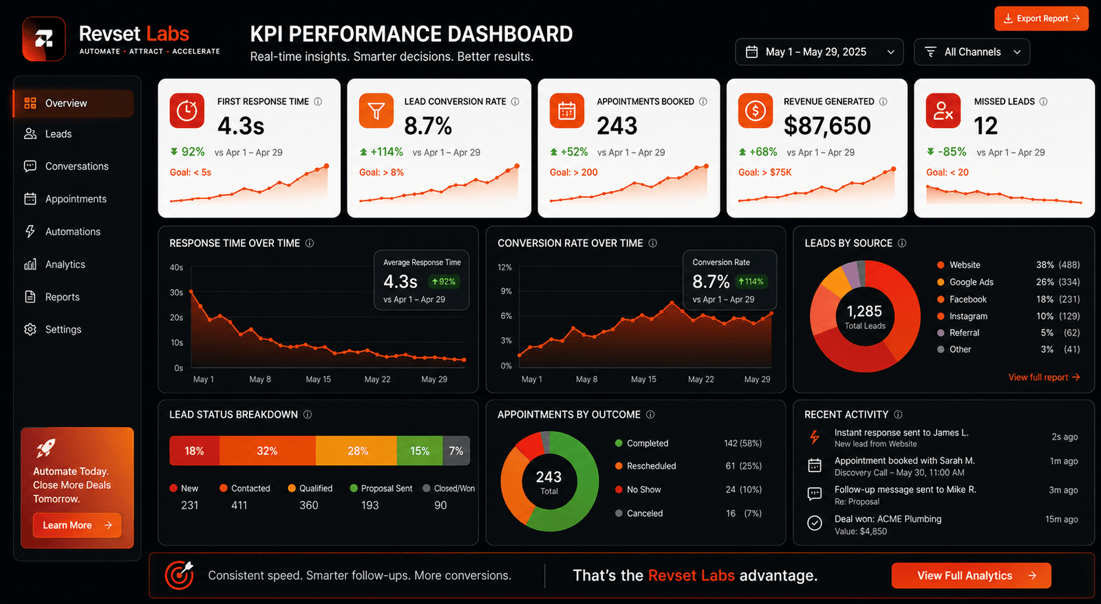 2026 lead response time benchmarks guide for service businesses