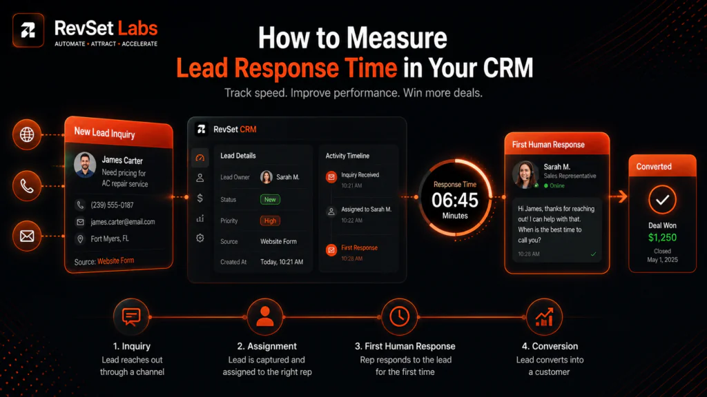 Measure Lead Response Time CRM