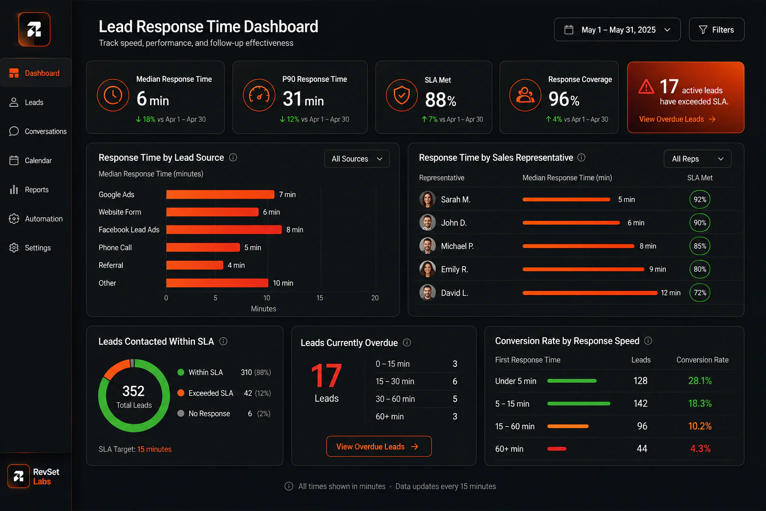 Add Response-Speed Buckets
