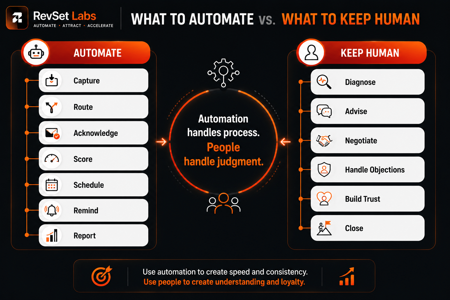 Manual vs Automated Lead Follow-Up for Small Business 