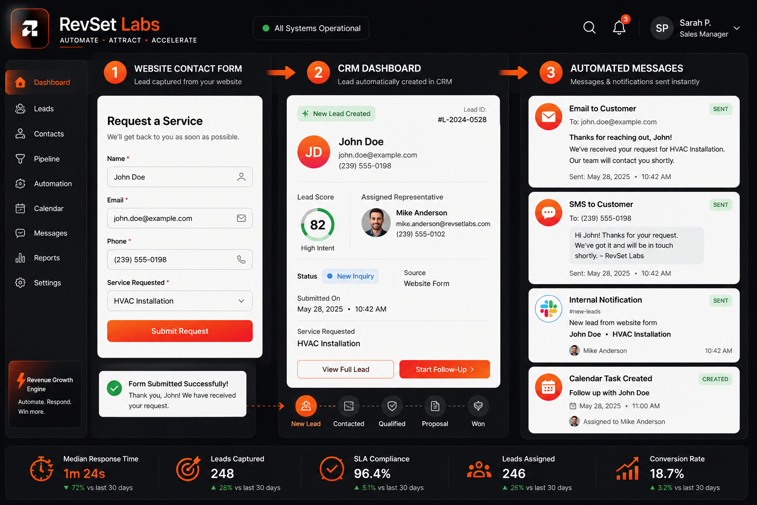 Operational insight from RevSet Labs automation projects