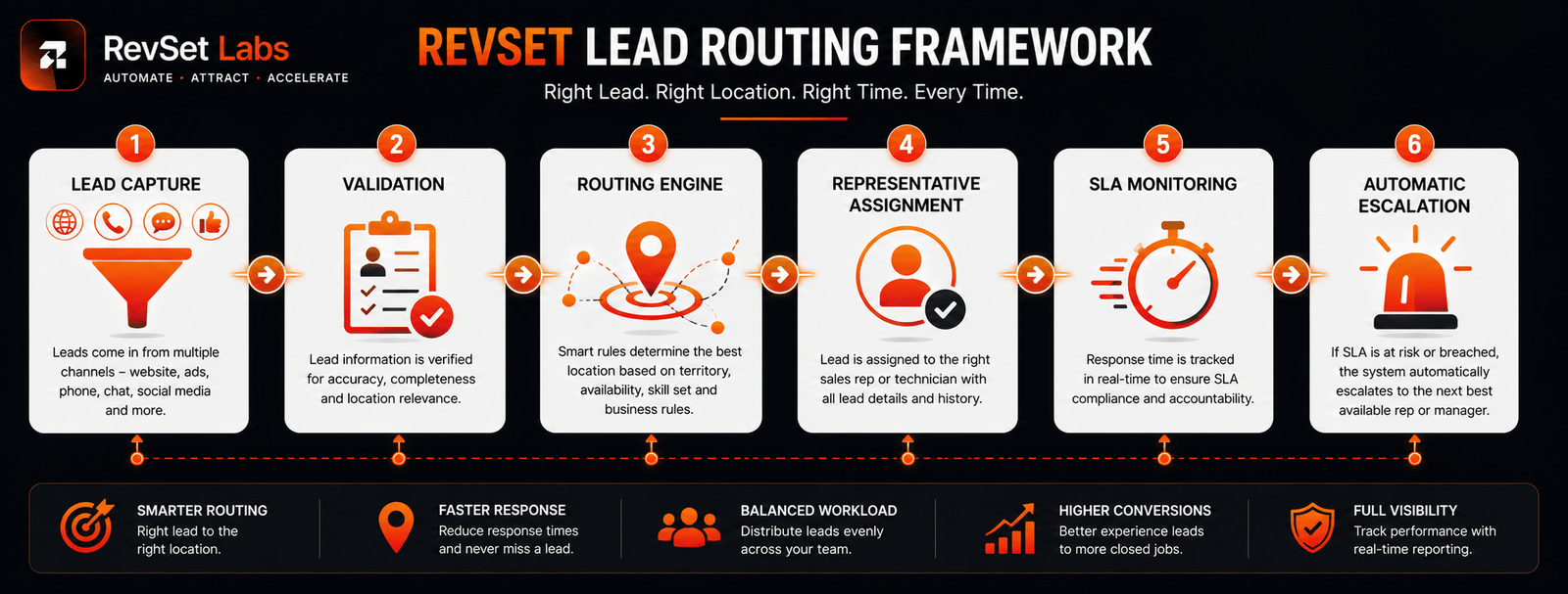 RevSet Labs Perspective