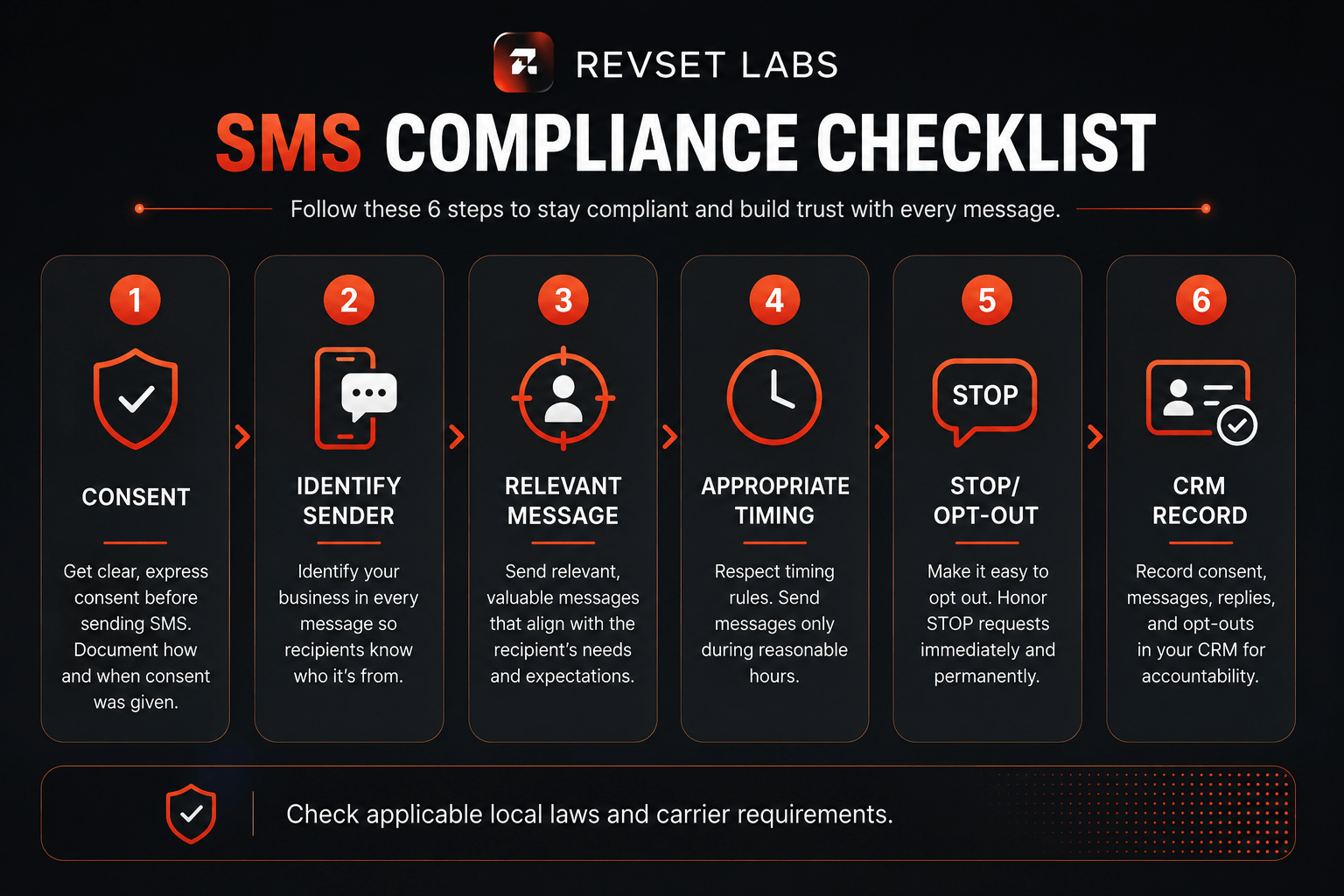 SMS Compliance What Service Businesses Need to Know