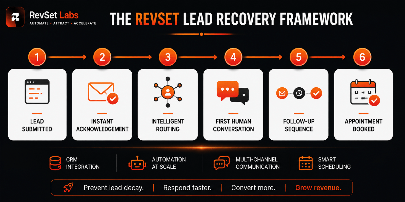 Why new leads go cold illustration for service businesses