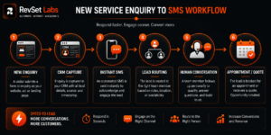 leads follow-up SMS templates