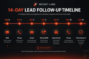 lead follow-up sequence